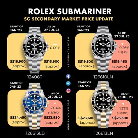 is it worth keeping rolex submariner|Rolex Submariner value chart.